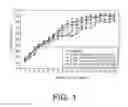 Fig. 02 - Methods for treating attention-deficit/hyperactivity disorder