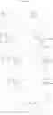 Fig. 22 - Peripherally substituted monocyclic beta-lactams
