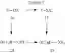 Fig. 25 - Carbazole and tetrahydrocarbazole compounds useful as inhibitors of BTK