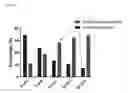 Fig. 09 - Sulfur-containing compounds targeting vesicular acetylcholine transporter