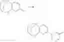 Fig. 150 - Substituted bridged urea analogs as sirtuin modulators