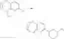 Fig. 261 - Substituted bridged urea analogs as sirtuin modulators