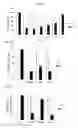 Fig. 01 - METHODS OF USING FIBROBLAST GROWTH FACTOR (FGF) 1 WITH MUTATION IN THE HEPARIN BINDING DOMAIN AND METHODS TO REDUCE BLOOD GLUCOSE