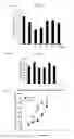 Fig. 06 - METHODS OF USING FIBROBLAST GROWTH FACTOR (FGF) 1 WITH MUTATION IN THE HEPARIN BINDING DOMAIN AND METHODS TO REDUCE BLOOD GLUCOSE