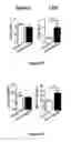 Fig. 06 - COMPOSITIONS AND METHODS FOR MODULATING SALM5 AND HVEM