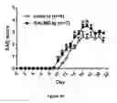Fig. 27 - COMPOSITIONS AND METHODS FOR MODULATING SALM5 AND HVEM