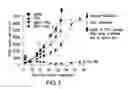 Fig. 02 - Anti-GITR antibodies