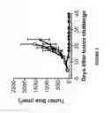 Fig. 02 - Anti-GITR antibodies and uses thereof