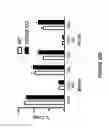 Fig. 22 - Anti-GITR antibodies and uses thereof