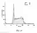 Fig. 02 - COMPOSITIONS AND METHODS OF TREATING TUMORS