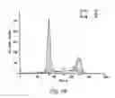 Fig. 03 - COMPOSITIONS AND METHODS OF TREATING TUMORS