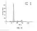 Fig. 05 - COMPOSITIONS AND METHODS OF TREATING TUMORS