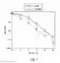 Fig. 07 - COMPOSITIONS AND METHODS OF TREATING TUMORS
