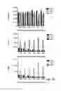 Fig. 22 - METHODS OF USING BISPECIFIC ANTIGEN-BINDING CONSTRUCTS TARGETING HER2