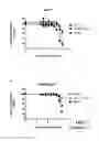 Fig. 28 - METHODS OF USING BISPECIFIC ANTIGEN-BINDING CONSTRUCTS TARGETING HER2