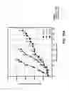Fig. 32 - METHODS OF USING BISPECIFIC ANTIGEN-BINDING CONSTRUCTS TARGETING HER2