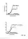 Fig. 43 - METHODS OF USING BISPECIFIC ANTIGEN-BINDING CONSTRUCTS TARGETING HER2