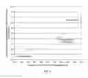 Fig. 06 - Methods of changing polyolefin production rate with the composition of the induced condensing agents