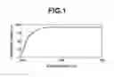 Fig. 02 - Silicone-modified polyimide resin composition of solvent free type