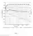 Fig. 02 - PRODUCED WATER BORATE CROSSLINKING COMPOSITIONS AND METHOD OF USE
