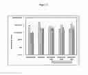 Fig. 08 - SYSTEMS FOR DISSOCIATION OF BIOLOGICAL TISSUES
