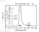 Fig. 14 - Method for producing Wnt protein and method for storing Wnt protein