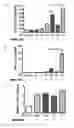 Fig. 03 - METHODS FOR MOBILISING POPULATIONS OF STEM CELLS