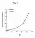 Fig. 02 - Immortalized stem cell, compositions, preparations and uses thereof