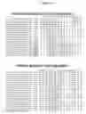 Fig. 07 - Genetic encoding of chemical post-translational modification for phage-displayed libraries