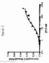 Fig. 06 - Factor V/Va-targeting aptamer compositions and methods of using the same