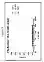 Fig. 10 - Factor V/Va-targeting aptamer compositions and methods of using the same