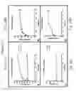 Fig. 13 - Factor V/Va-targeting aptamer compositions and methods of using the same