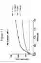 Fig. 14 - Factor V/Va-targeting aptamer compositions and methods of using the same