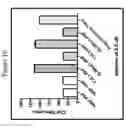 Fig. 20 - Factor V/Va-targeting aptamer compositions and methods of using the same