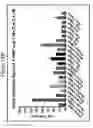 Fig. 23 - Factor V/Va-targeting aptamer compositions and methods of using the same