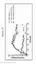Fig. 26 - Factor V/Va-targeting aptamer compositions and methods of using the same