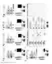 Fig. 03 - Modulation of alternative MDM2 splicing