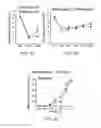 Fig. 07 - METHODS AND COMPOSITIONS FOR TREATING OR PREVENTING PRURITIS