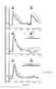 Fig. 13 - METHODS AND COMPOSITIONS FOR TREATING OR PREVENTING PRURITIS