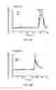 Fig. 15 - METHODS AND COMPOSITIONS FOR TREATING OR PREVENTING PRURITIS