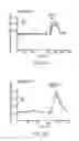 Fig. 16 - METHODS AND COMPOSITIONS FOR TREATING OR PREVENTING PRURITIS