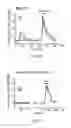 Fig. 17 - METHODS AND COMPOSITIONS FOR TREATING OR PREVENTING PRURITIS