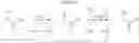 Fig. 35 - Multi-enzyme conjugate, method for preparing the same and method for preparing organic compound using the same