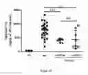 Fig. 09 - Nucleic acid constructs and gene therapy vectors for use in the treatment of Wilson's disease and other conditions