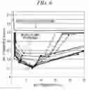 Fig. 06 - Processing method of silicon nitride film and forming method of silicon nitride film