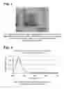 Fig. 02 - Composition for Preparation of Plating Base and Plating Base Thereof