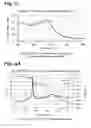 Fig. 03 - Composition for Preparation of Plating Base and Plating Base Thereof