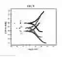 Fig. 09 - METHODS FOR PRODUCING CORROSION RESISTANT ELECTRODEPOSITED NICKEL COATINGS