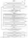 Fig. 04 - Systems and methods for diagnosing selective catalytic reduction systems
