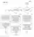 Fig. 14 - Methods and systems for an engine